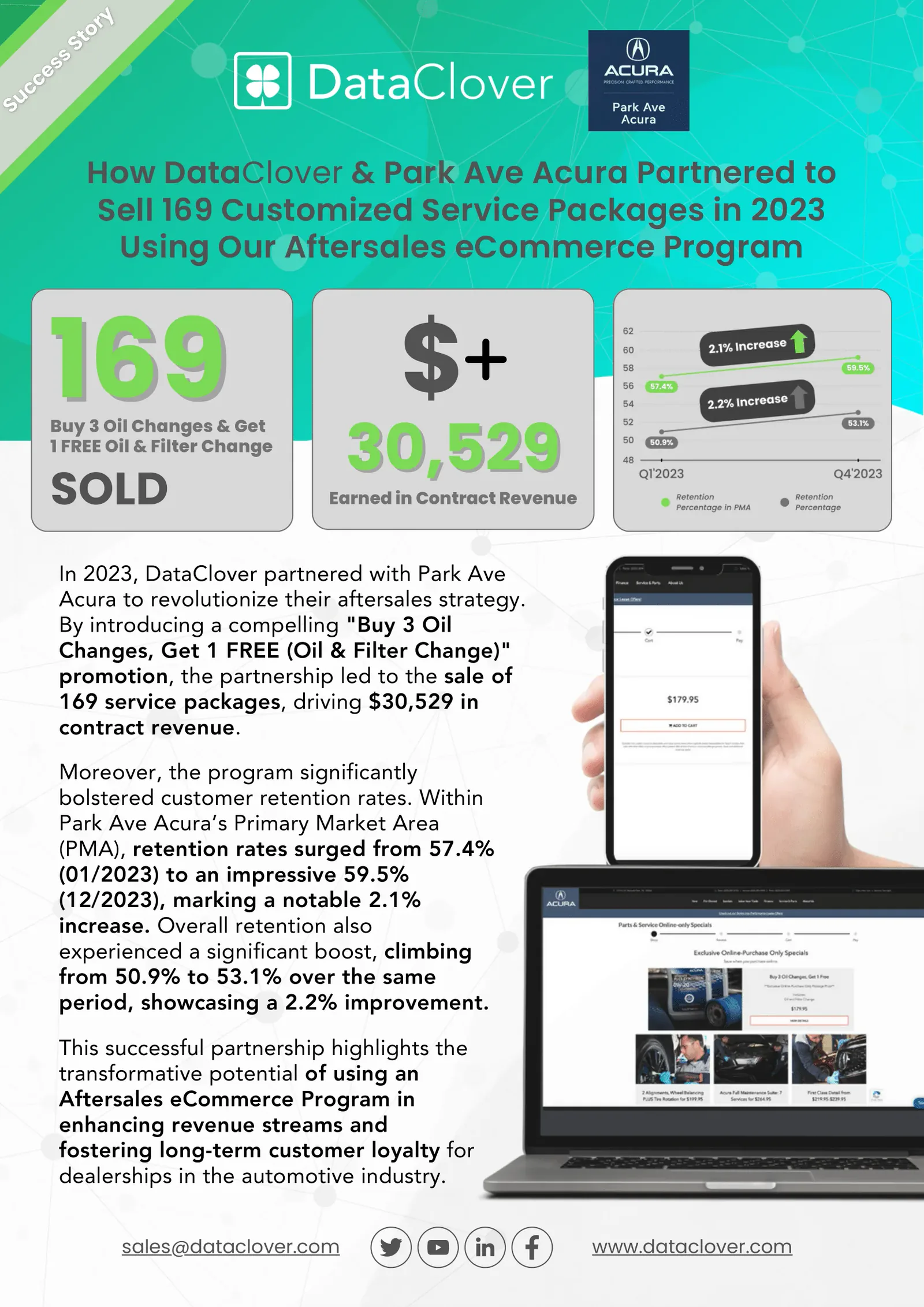Acura Dealer Case Study PDF